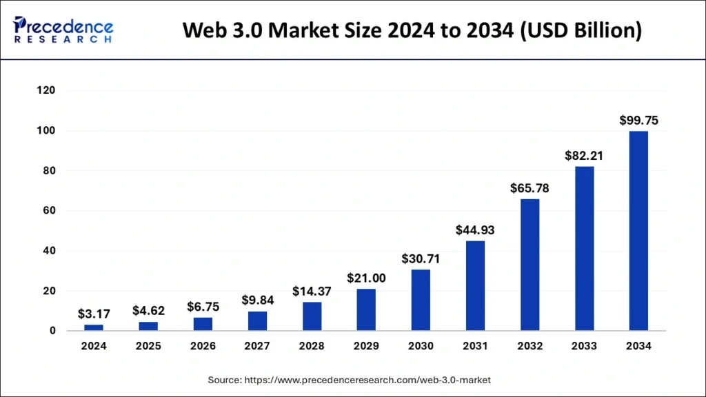 Web3 for Beginners