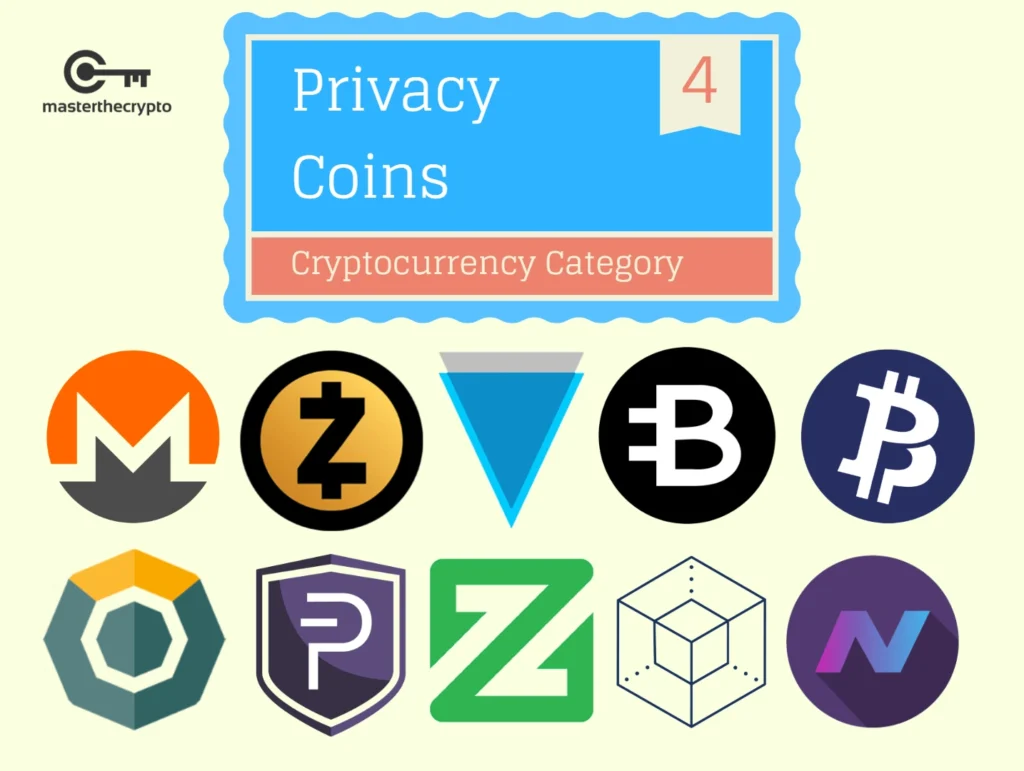 Privacy Coins for Beginners