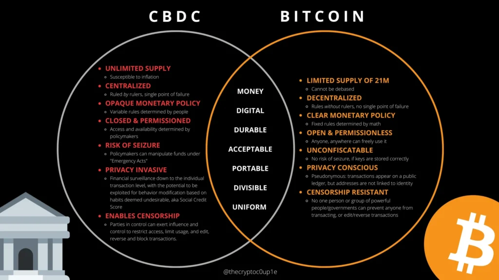 What Is a CBDC