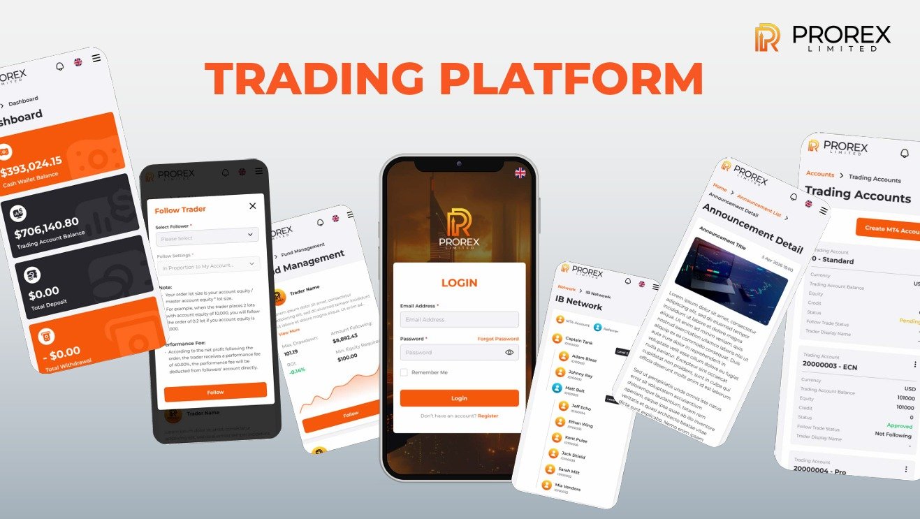 Prorex Trading Signals