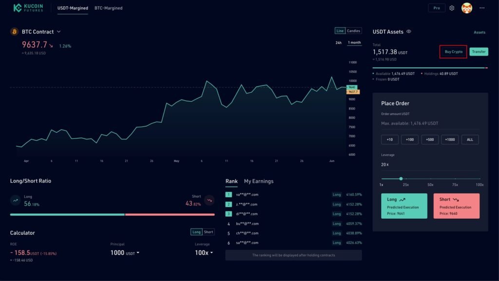 Top 10 Crypto Derivatives