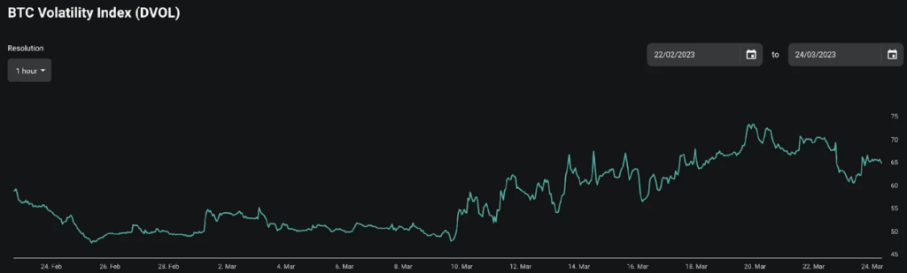 Top 10 Crypto Derivatives