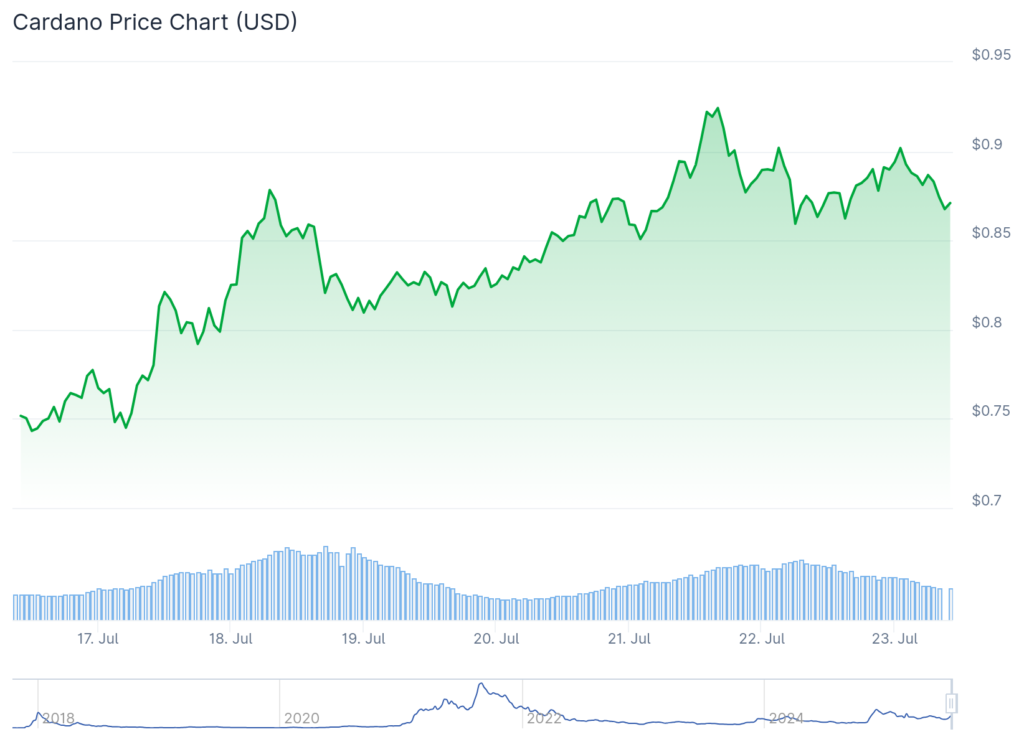 Top 10 Smart Contract