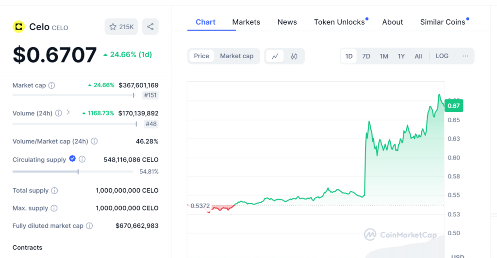 Top 10 Cross-Border Remittance