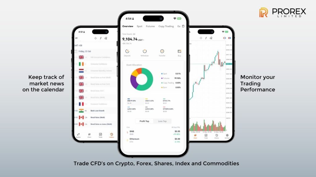 Prorex Online Trading