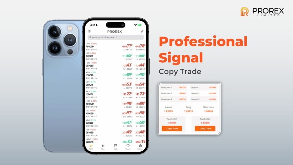 Prorex Online Trading